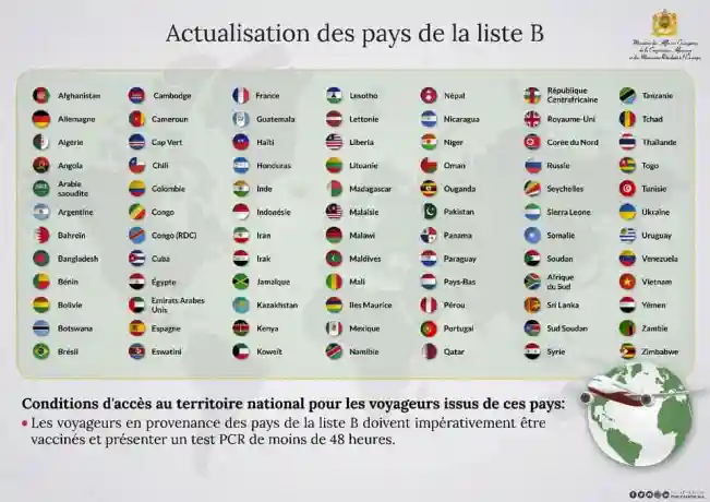 Pour voyager au Maroc: Actualisation de la liste B